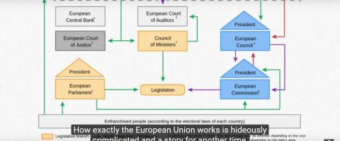 How does the EU work? How does the EU work?